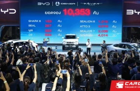 REVER กวาดยอดจอง 10,353 คัน พร้อมทั้งมีผู้ให้ความสนใจเข้าชมงาน BYD Lab แน่นขนัดภายในงานมอเตอร์โชว์ 2025