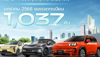 AION Thailand กวาดยอดจดทะเบียน 1,037 คัน ในเดือนมกราคม 2568