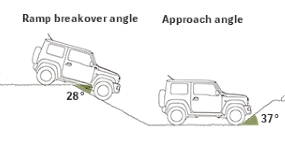 รูปภาพ ซูซูกิ Suzuki Jimny 1.5 L 4WD AT Two-tone ปี 2023